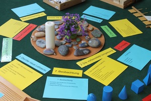 Ein Abend Schule für die Eltern Ein Abend Schule für die Eltern