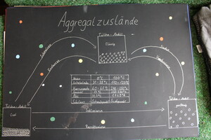 „Die Erzählung von der Entstehung des Universums und vom Gott, der keine Hände hat“ „Die Erzählung von der Entstehung des Universums und vom Gott, der keine Hände hat“